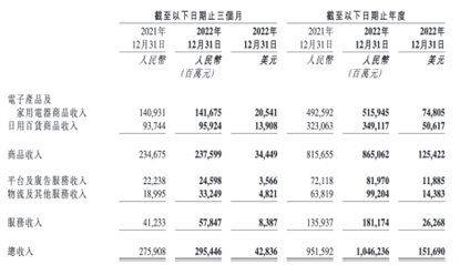 百亿补贴背后的隐忧 药不对症的日用家电零售
